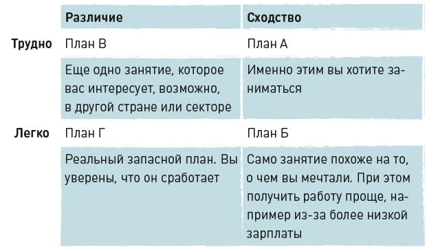 Иллюстрация к книге — Вы приняты! [i_017.jpg]