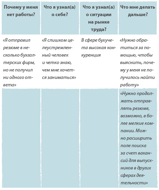 Иллюстрация к книге — Вы приняты! [i_018.jpg]