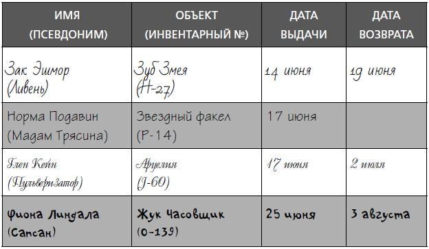 Иллюстрация к книге — Заклятые враги [i_001.jpg]