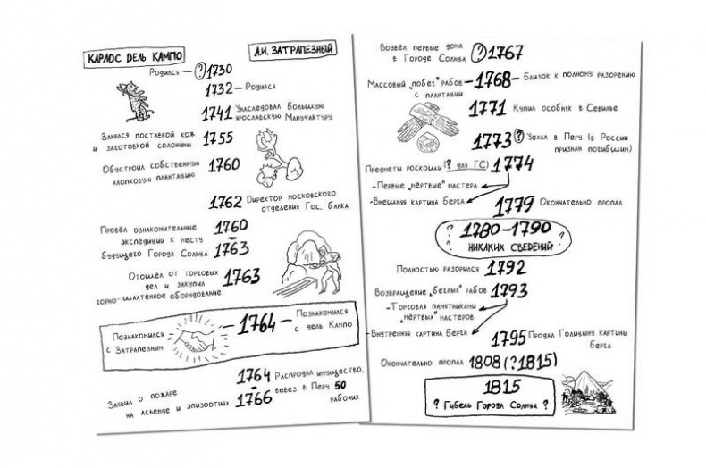 Иллюстрация к книге — Город Солнца. Голос крови  [i_015.jpg]