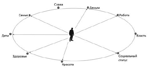 Иллюстрация к книге — Жизнь после свадьбы. Как построить семейное счастье?  [i_003.jpg]