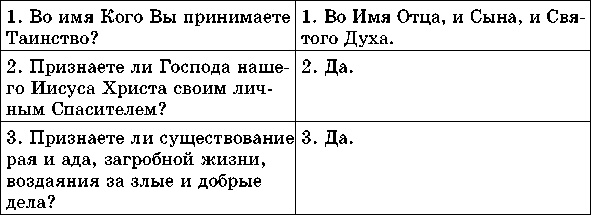 Иллюстрация к книге — Учебник для сестер милосердия  [i_012.jpg]