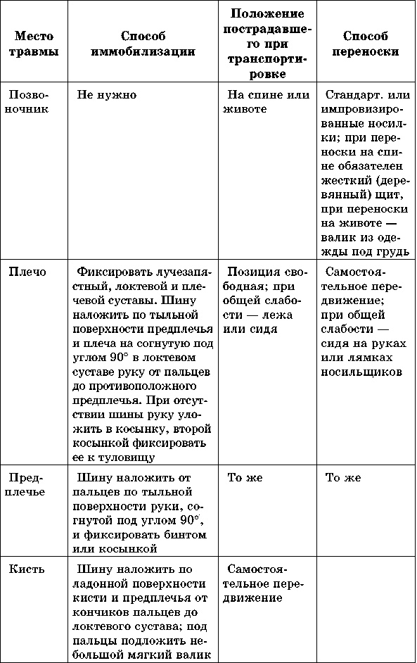 Иллюстрация к книге — Учебник для сестер милосердия  [i_066.jpg]