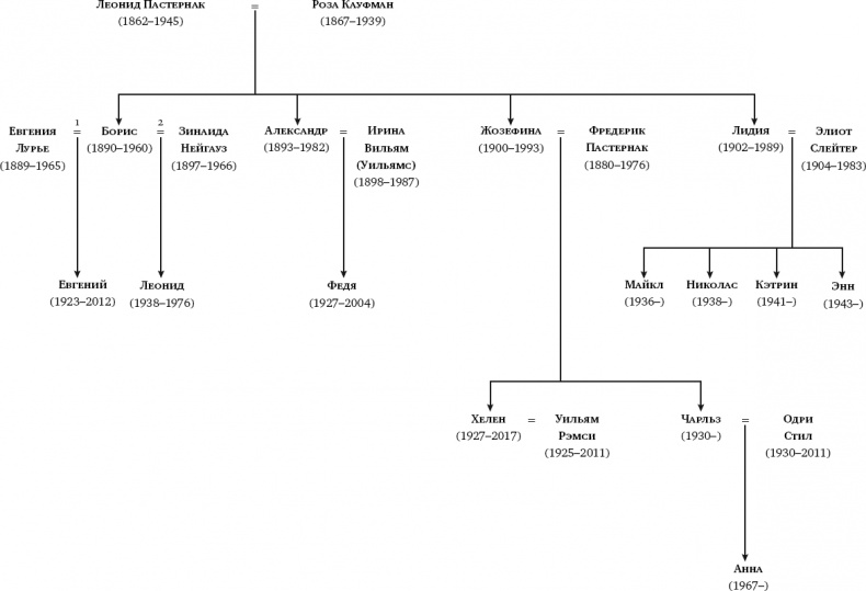 Иллюстрация к книге — Лара. Нерассказанная история любви, вдохновившая на создание «Доктора Живаго» [_2.jpg]
