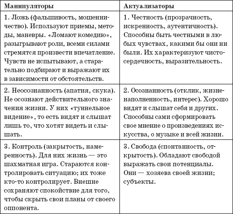 Иллюстрация к книге — Манипулирование и защита от манипуляций [i_003.jpg]