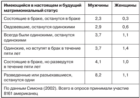 Иллюстрация к книге — Я одна, и мне по… [i_008.jpg]
