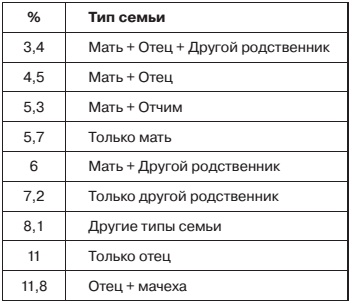 Иллюстрация к книге — Я одна, и мне по… [i_010.jpg]