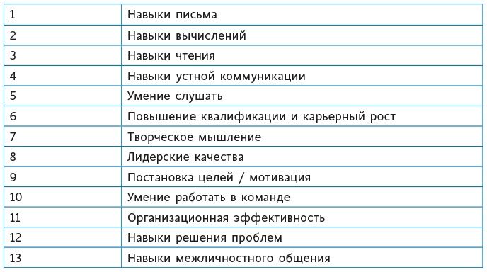 Иллюстрация к книге — Математическое мышление [i_008.jpg]