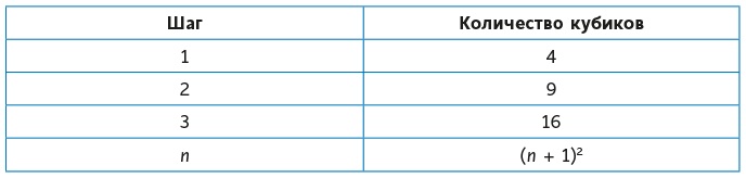 Иллюстрация к книге — Математическое мышление [i_034.jpg]