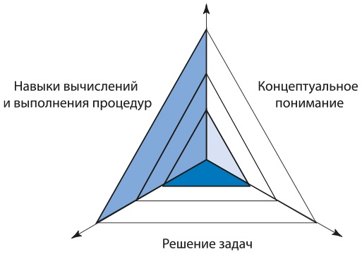 Иллюстрация к книге — Математическое мышление [i_054.jpg]