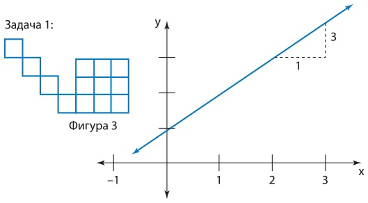 Иллюстрация к книге — Математическое мышление [i_069.jpg]