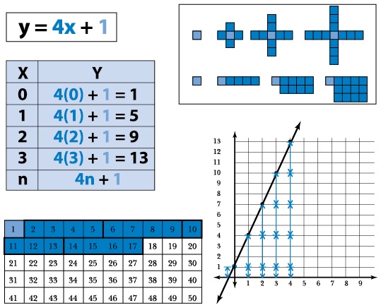 Иллюстрация к книге — Математическое мышление [i_071.jpg]