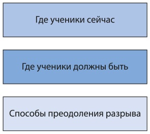 Иллюстрация к книге — Математическое мышление [i_074.jpg]