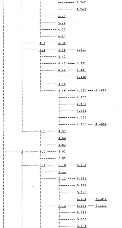 Иллюстрация к книге — Логико-философский трактат [i_023.jpg]