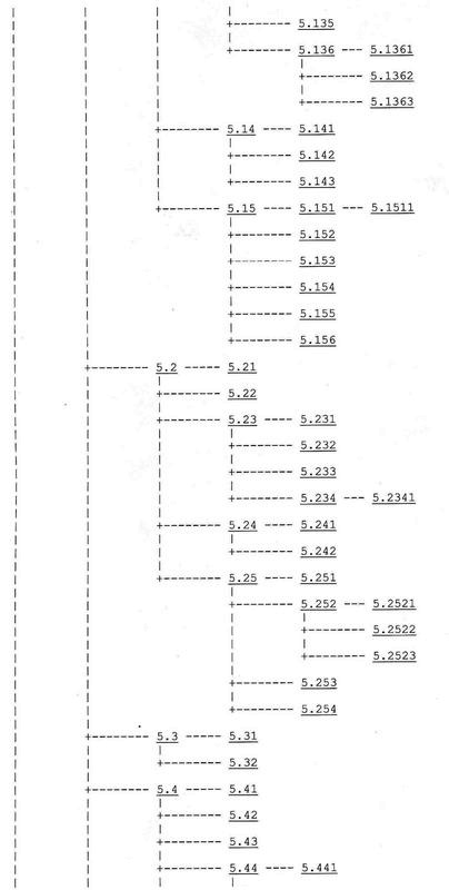 Иллюстрация к книге — Логико-философский трактат [i_024.jpg]