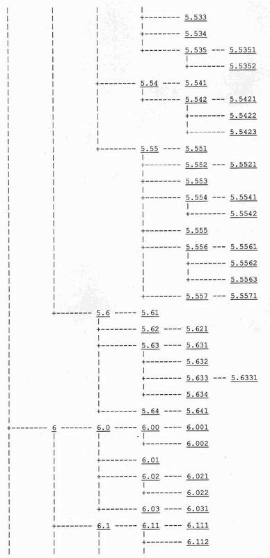 Иллюстрация к книге — Логико-философский трактат [i_026.jpg]