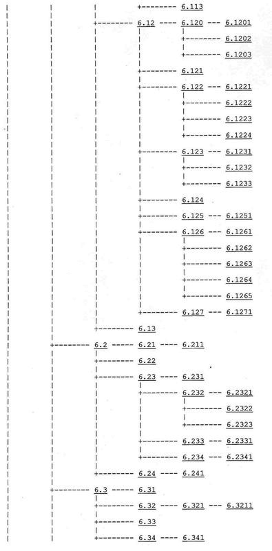 Иллюстрация к книге — Логико-философский трактат [i_027.jpg]