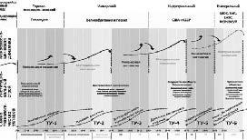 Иллюстрация к книге — Последняя мировая война. США начинают и проигрывают [i_012.jpg]
