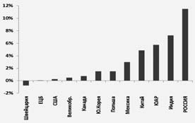 Иллюстрация к книге — Последняя мировая война. США начинают и проигрывают [i_028.jpg]