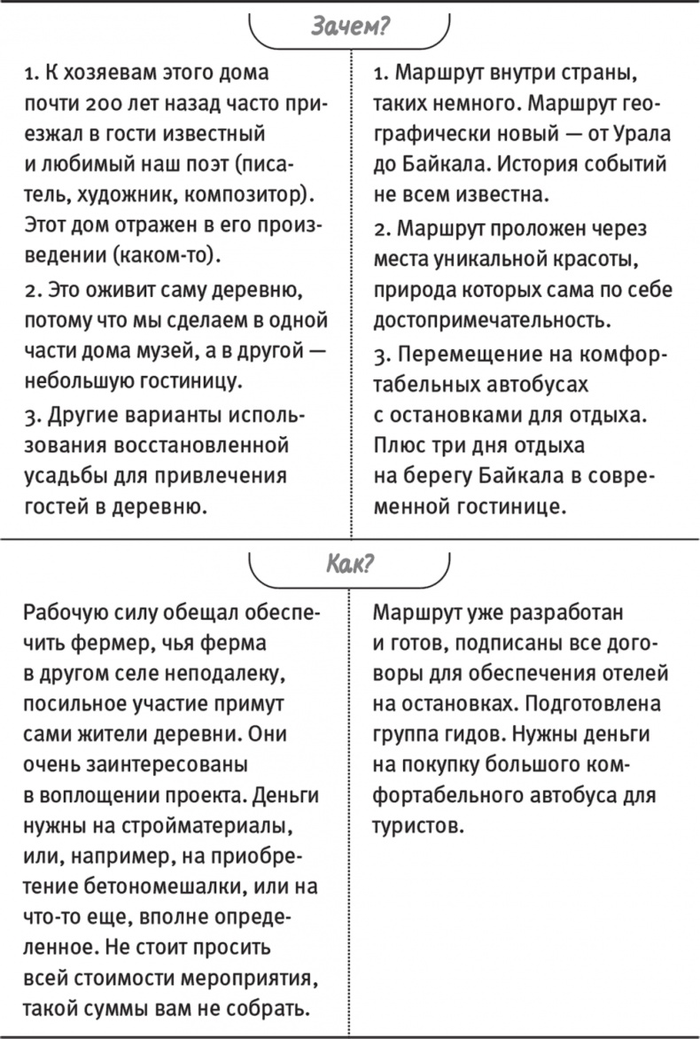 Иллюстрация к книге — Краудфандинг. Как найти деньги для вашей идеи [i_005.jpg]