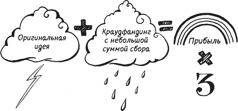 Иллюстрация к книге — Краудфандинг. Как найти деньги для вашей идеи [i_007.jpg]