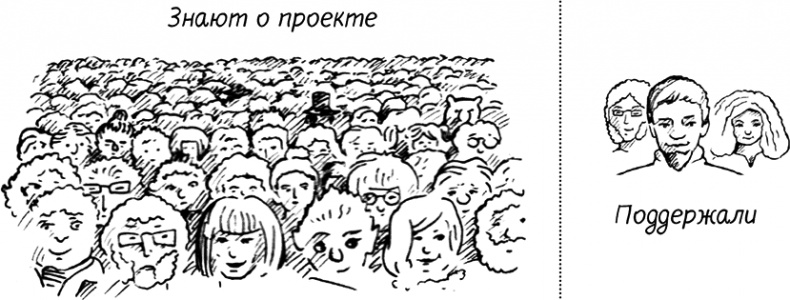 Иллюстрация к книге — Краудфандинг. Как найти деньги для вашей идеи [i_008.jpg]