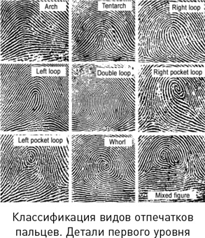 Иллюстрация к книге — Наука раскрытия преступлений [i_011.jpg]