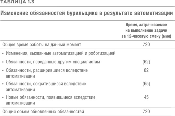 Иллюстрация к книге — Реинжиниринг бизнеса [i_008.jpg]