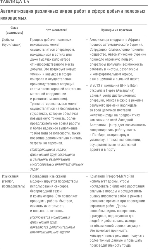 Иллюстрация к книге — Реинжиниринг бизнеса [i_009.jpg]