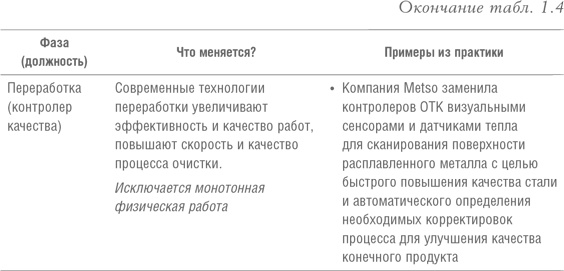 Иллюстрация к книге — Реинжиниринг бизнеса [i_010.jpg]