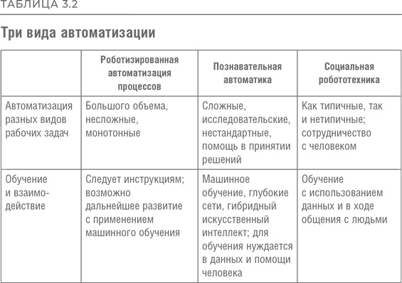 Иллюстрация к книге — Реинжиниринг бизнеса [i_020.jpg]