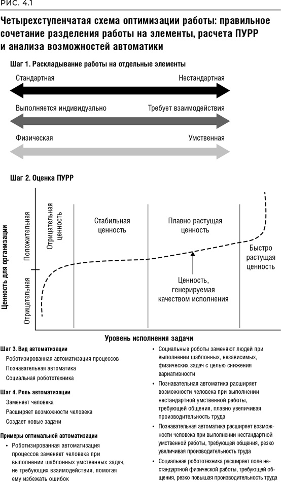 Иллюстрация к книге — Реинжиниринг бизнеса [i_026.jpg]