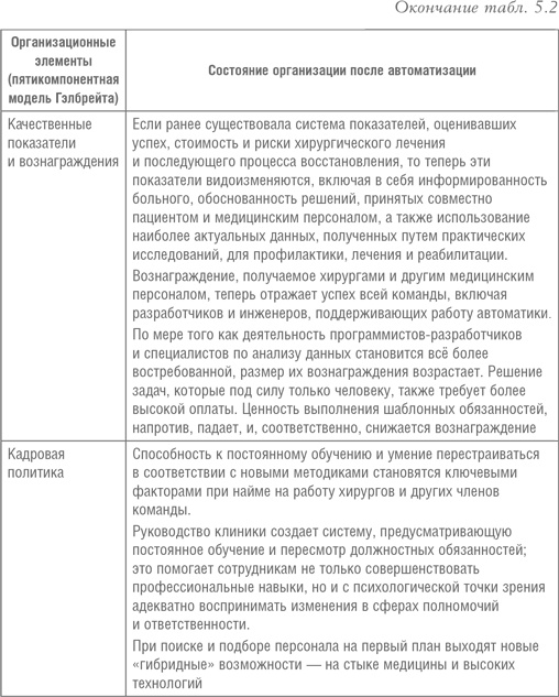 Иллюстрация к книге — Реинжиниринг бизнеса [i_030.jpg]