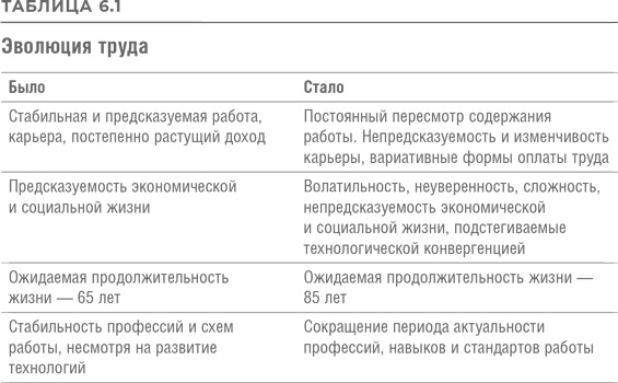 Иллюстрация к книге — Реинжиниринг бизнеса [i_031.jpg]