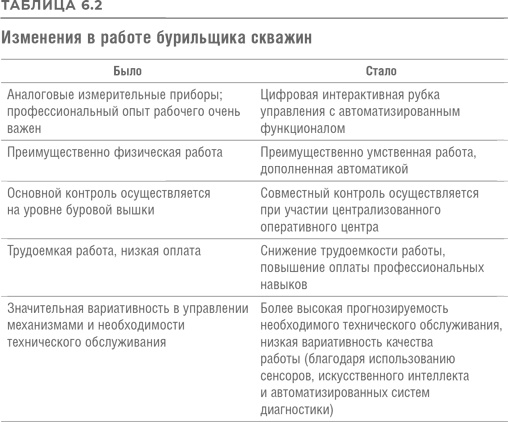 Иллюстрация к книге — Реинжиниринг бизнеса [i_033.jpg]