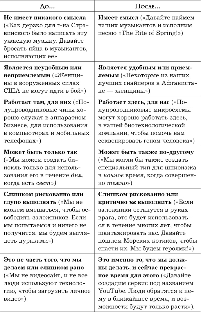 Иллюстрация к книге — Думай в других форматах [i_028.jpg]