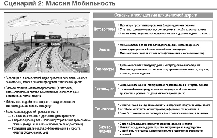 Иллюстрация к книге — Думай в других форматах [i_036.jpg]