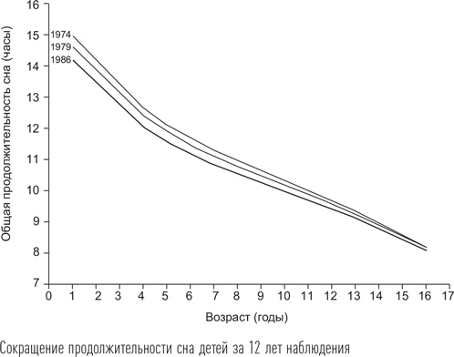 Иллюстрация к книге — Загадки сна [i_010.jpg]