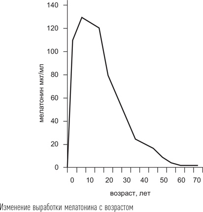 Иллюстрация к книге — Загадки сна [i_067.jpg]