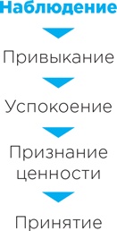 Иллюстрация к книге — Рецепт счастья [i_013.jpg]