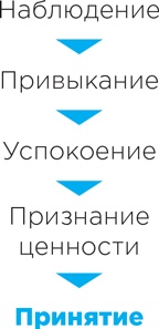 Иллюстрация к книге — Рецепт счастья [i_037.jpg]