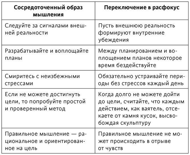 Иллюстрация к книге — Варгань, кропай, марай и пробуй [i_004.jpg]
