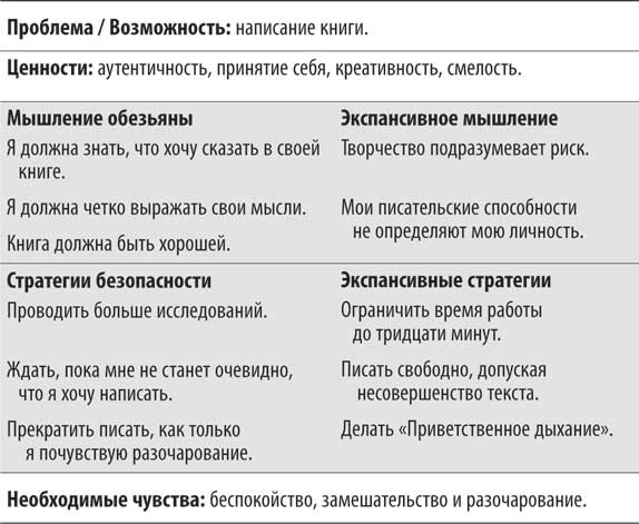 Иллюстрация к книге — Не кормите обезьяну! [i_051.jpg]