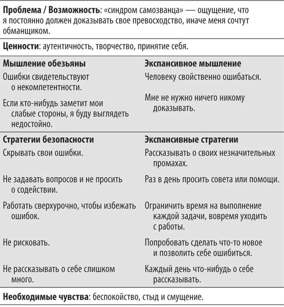 Иллюстрация к книге — Не кормите обезьяну! [i_056.jpg]