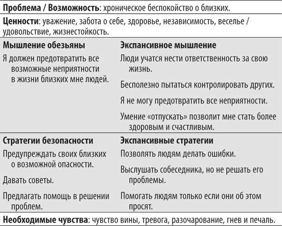 Иллюстрация к книге — Не кормите обезьяну! [i_065.jpg]