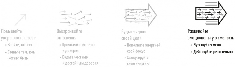 Иллюстрация к книге — Эмоциональная смелость [_9.jpg]