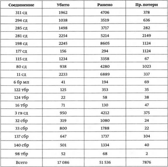 Иллюстрация к книге — Битва в тупике. Погостье. 1941-1942 [_069.jpg]