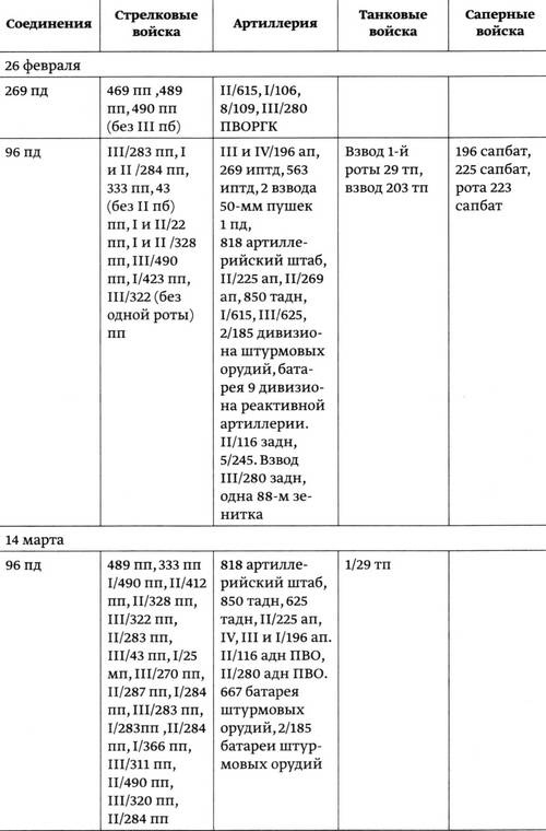 Иллюстрация к книге — Битва в тупике. Погостье. 1941-1942 [_072.jpg]