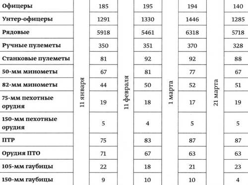 Иллюстрация к книге — Битва в тупике. Погостье. 1941-1942 [_074.jpg]