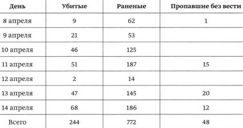 Иллюстрация к книге — Битва в тупике. Погостье. 1941-1942 [_075.jpg]